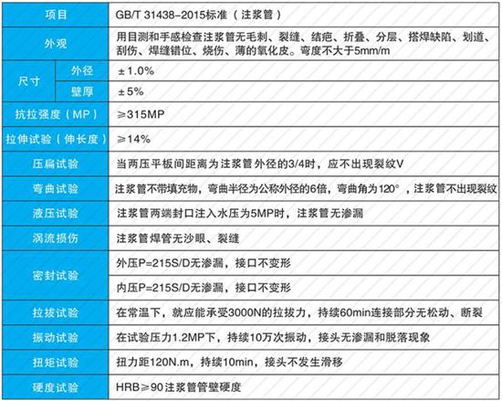 永州60注浆管现货性能参数