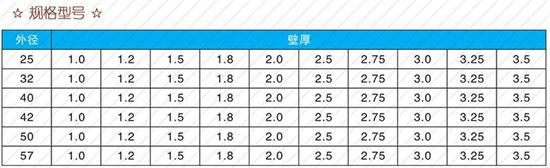 永州108注浆管厂家规格尺寸